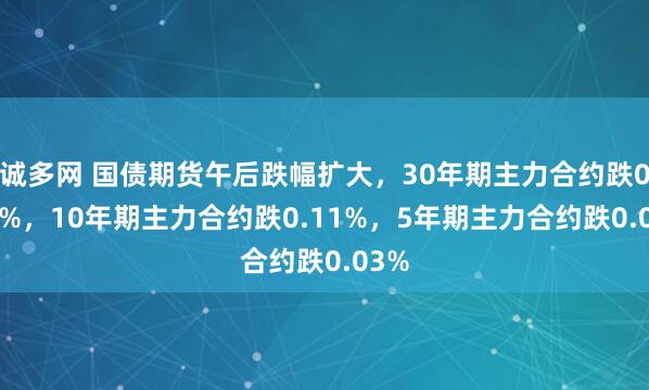 诚多网 国债期货午后跌幅扩大，30年期主力合约跌0.39%，10年期主力合约跌0.11%，5年期主力合约跌0.03%